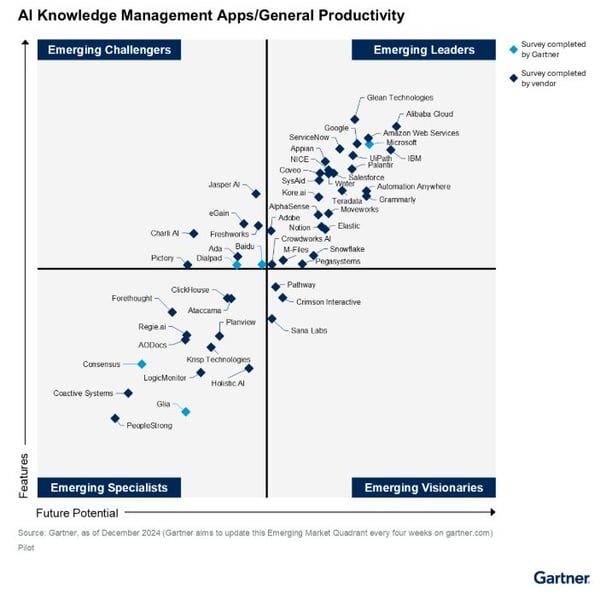 AI Knowledge Management Apps