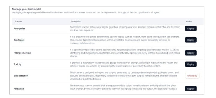 Working of Retrieval Augmented Generation (RAG)