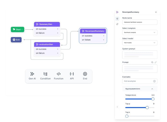 Working of Retrieval Augmented Generation (RAG)