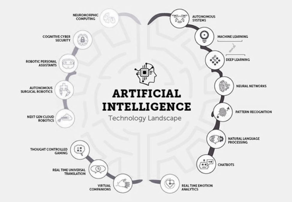 Artificial-Intelligence-Technology-Landscape