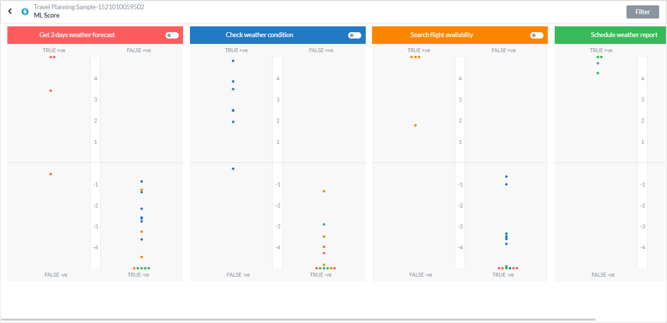 Test and Debug Capabilities