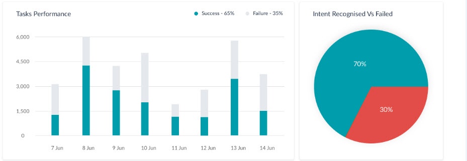 Bot Analytics_Blog_2