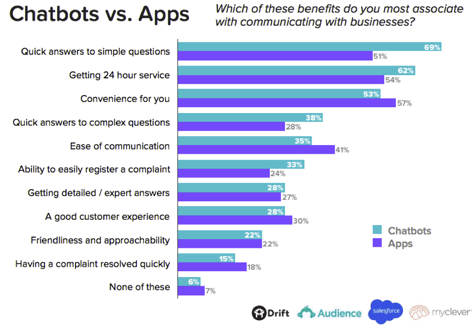 Chatbots-Vs-Apps