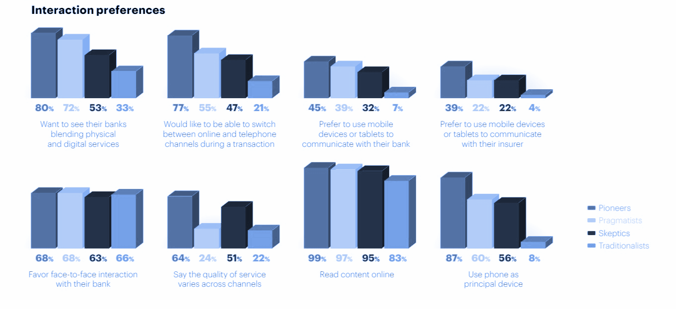 Conversational banking