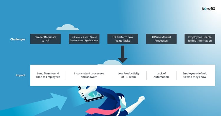 Conversational-AI-helps-HR