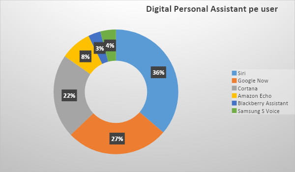 Image result for AI Assistant: The Future of Personal and Business Productivity infographics