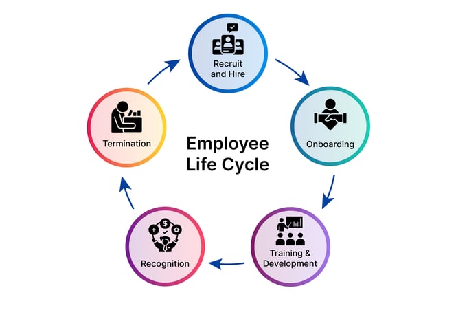 Employee lifecycle@2x-100