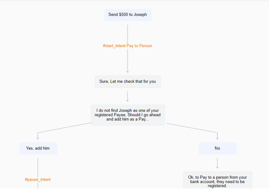 Kore ai Virtual Assistant Platform v7.2 : Design and Build ...