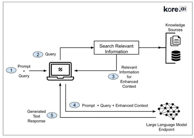 Breaking Knowledge Silos with AI-Driven Contextual Search