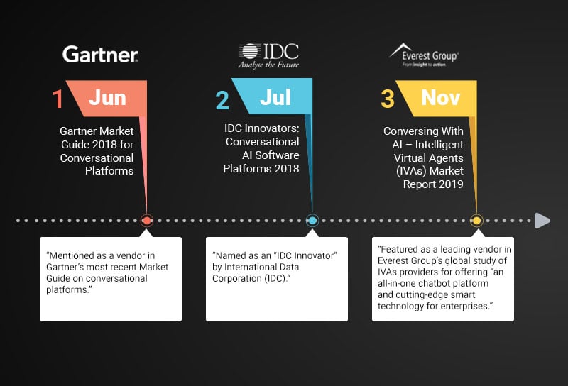 Global Analyst Mentions - Kore.ai (2)