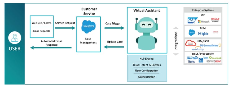 How To Empower Your Enterprise Automation Strategy, Smartly-sml-01a