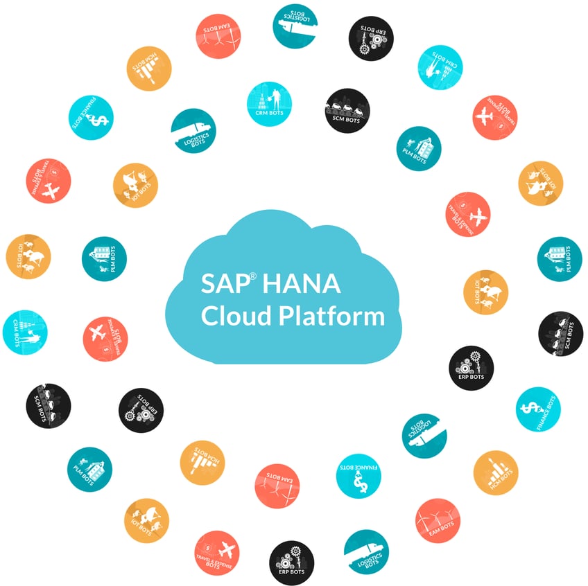 SAP HANA Cloud Platform Chatbots