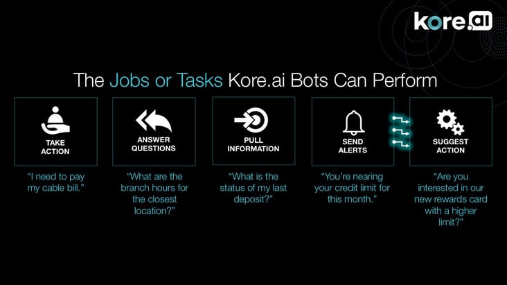 Banking with Chatbots - Types of Tasks.jpg