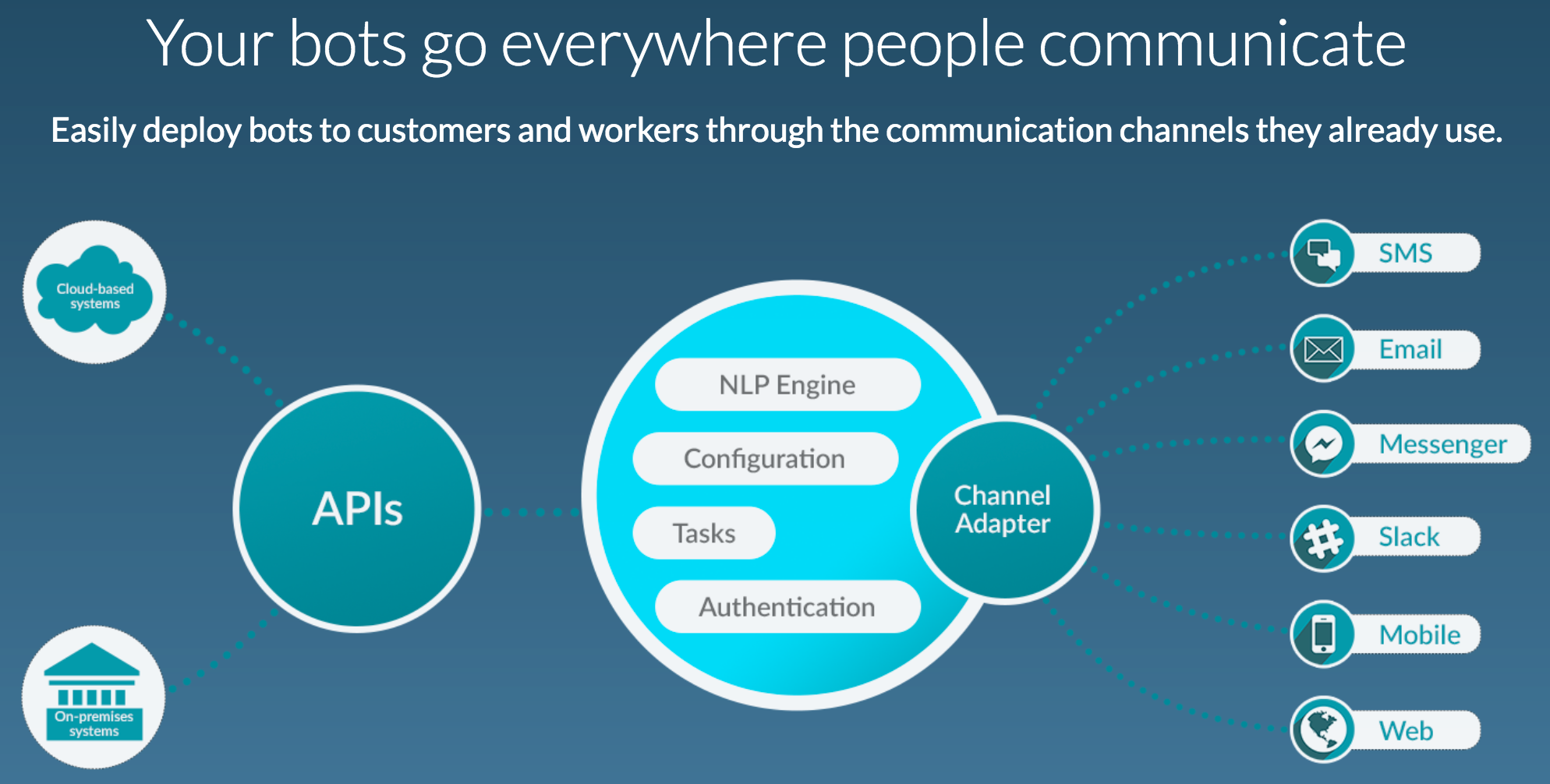 bots_platform_-_drive_customer_engagement_with_intelligent_bots___kore