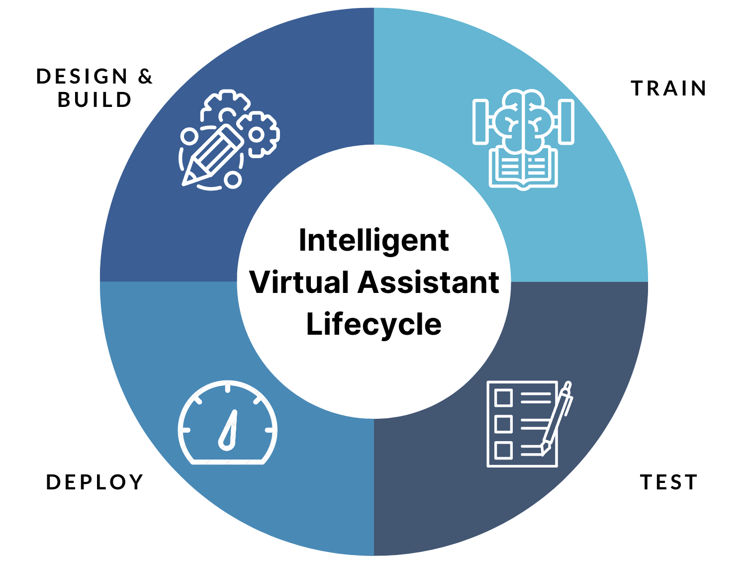 Virtual Assistant