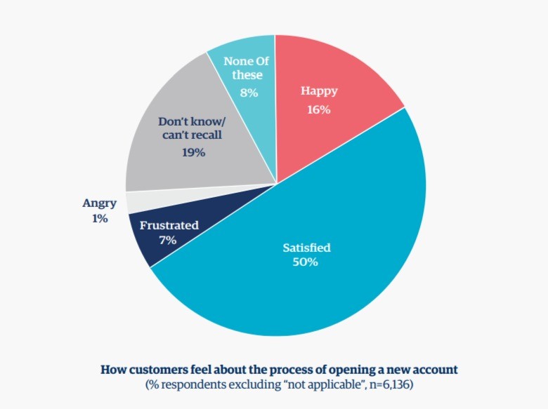 Interesting Chatbots in Banking