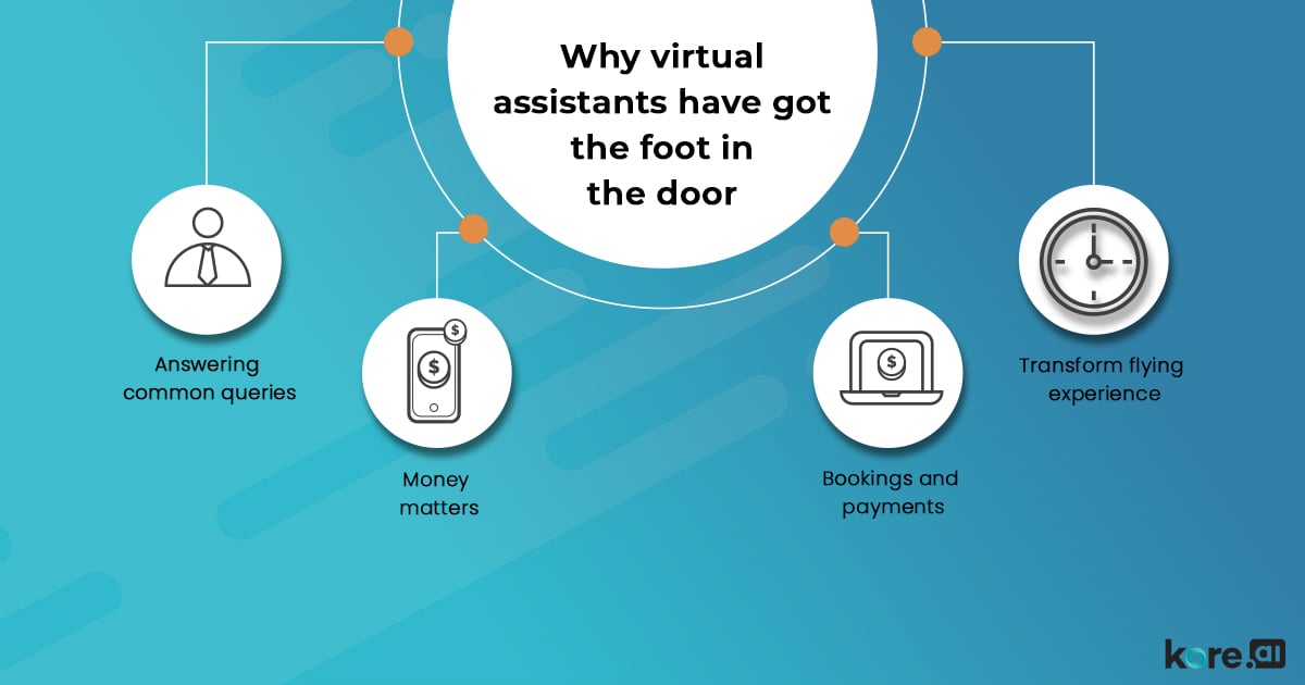 Why virtual assistants have got the foot in the door