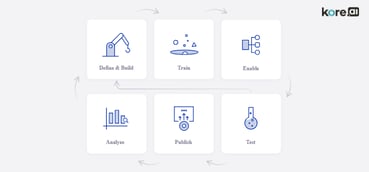 A Complete Guide to Chatbots