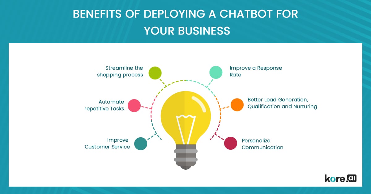 benfits of deploying a chatbot for your business-updated