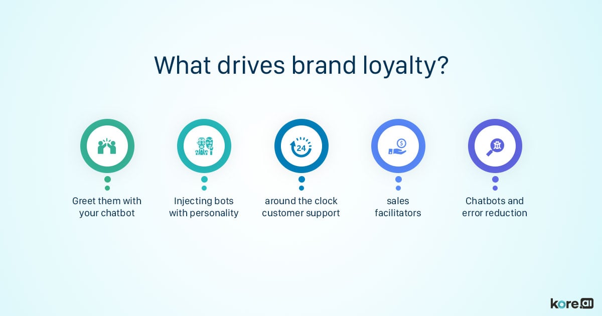 how-ai-powered-chatbots-driven-brand-loyalty