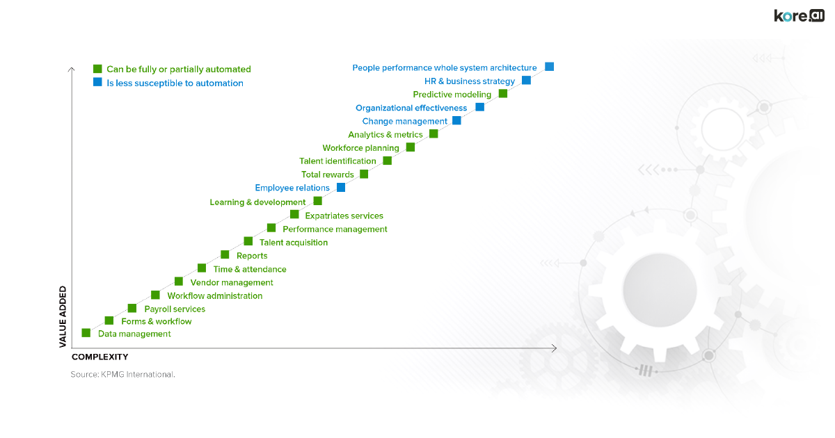 impact of artificial intelligence on human resource management