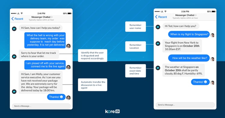 messanger chatbot personalization