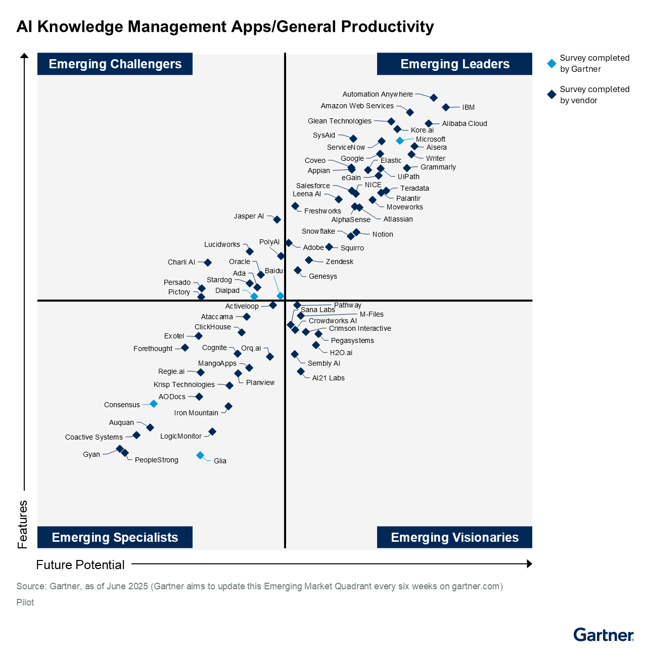 AI Knowledge Management Apps