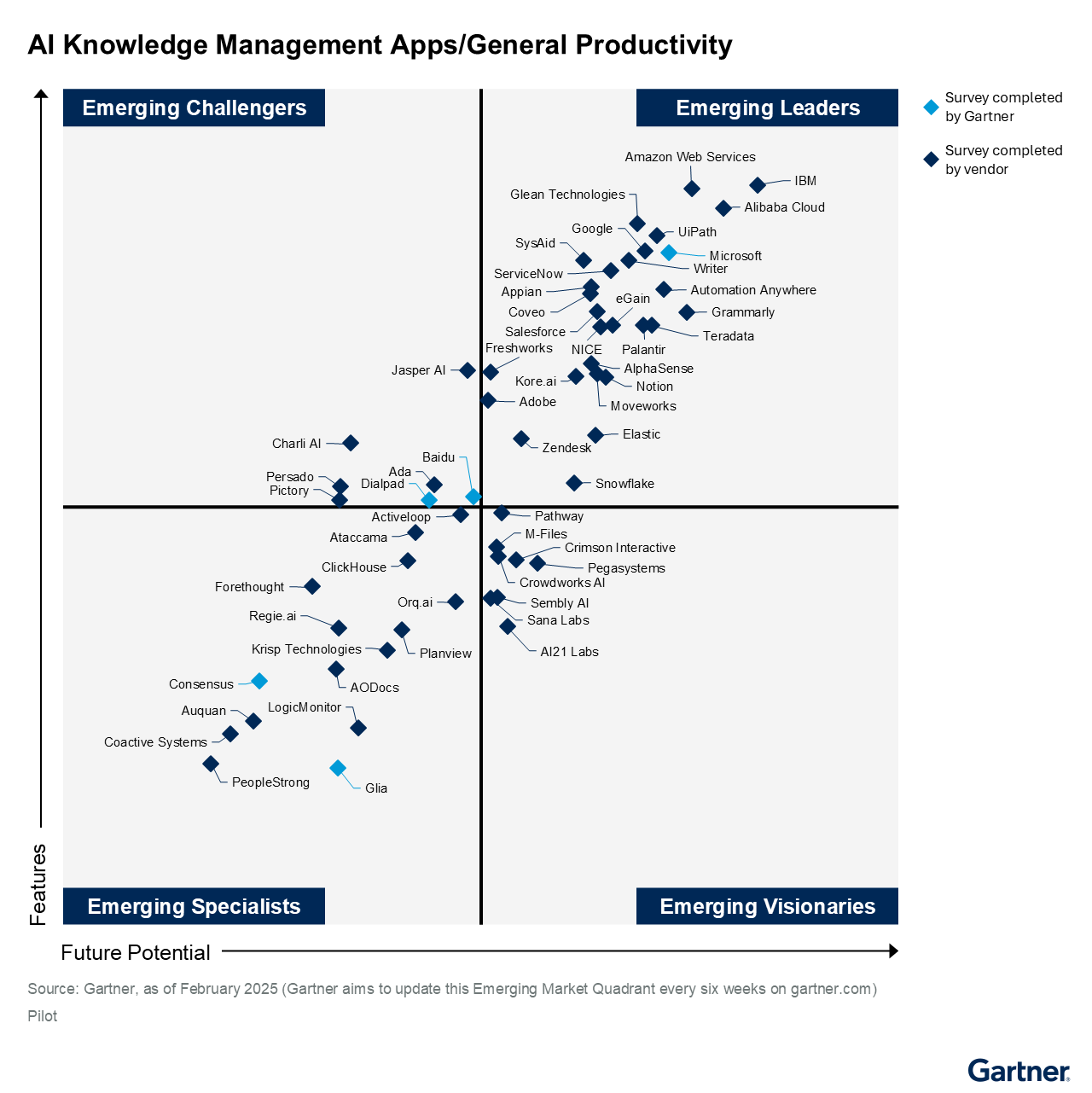 AI Knowledge Management Apps