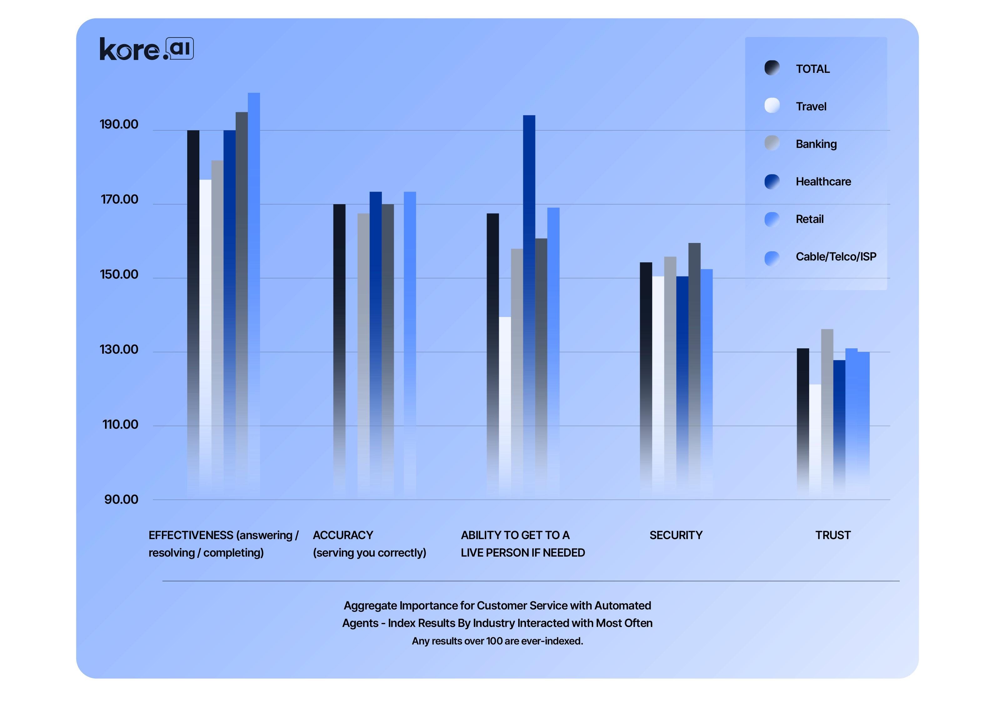 Decoding the Dynamics of CX: Trends Shaping 2024 and Beyond